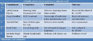 COMPLAINTS table