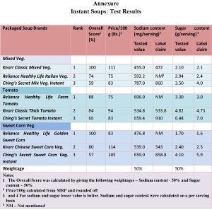 Instant soup table