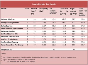 Cream Biscuits table