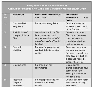 CPA COMPARASION