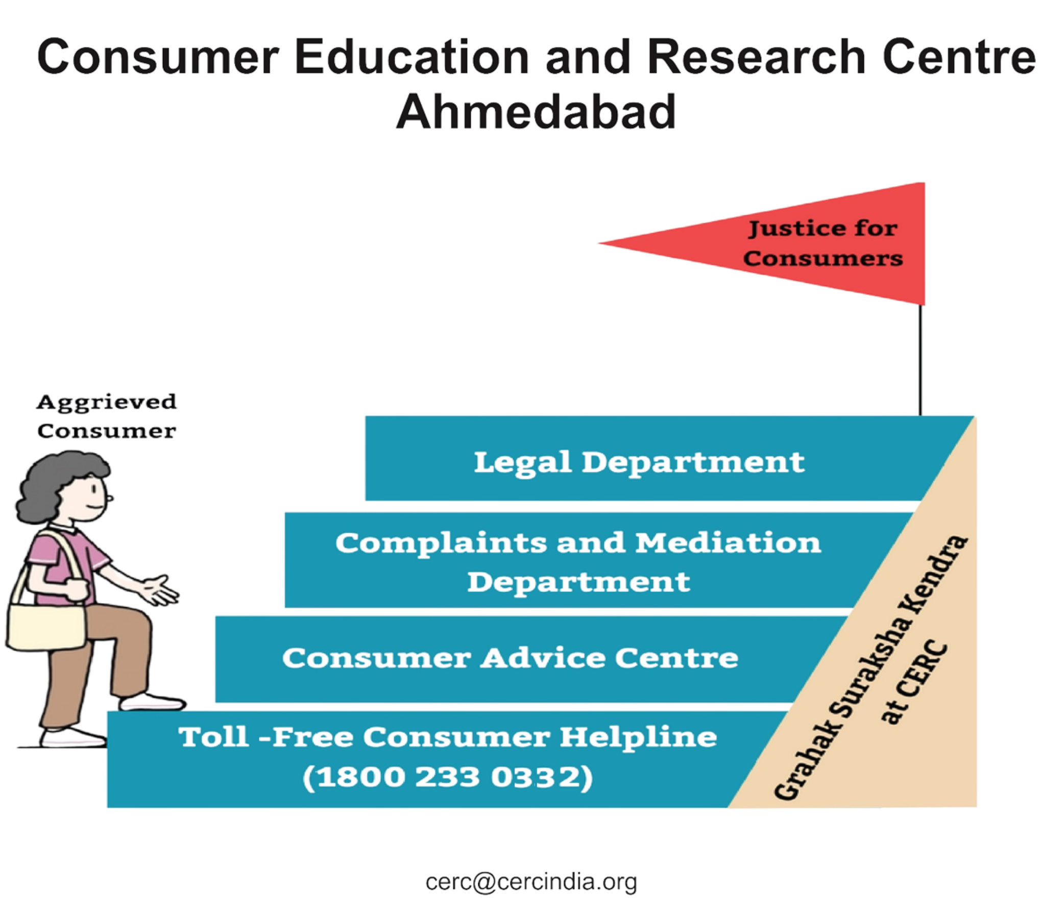 complaints hero image