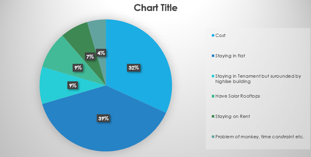 Home Energy Audit